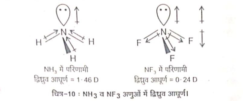 Bsc Inorganic Chemistry Notes