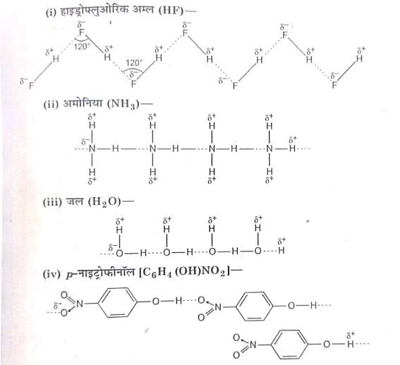 BSC Chemical Bonding Chemistry Notes 