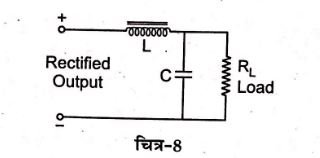 BSC Physics Very Short Question Answer