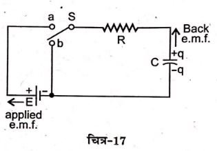 Capacitor Plates Function of Time