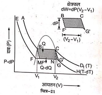 Deduce Clausius Clapeyron Notes