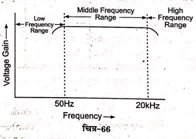 What are Multistage Amplifier Notes