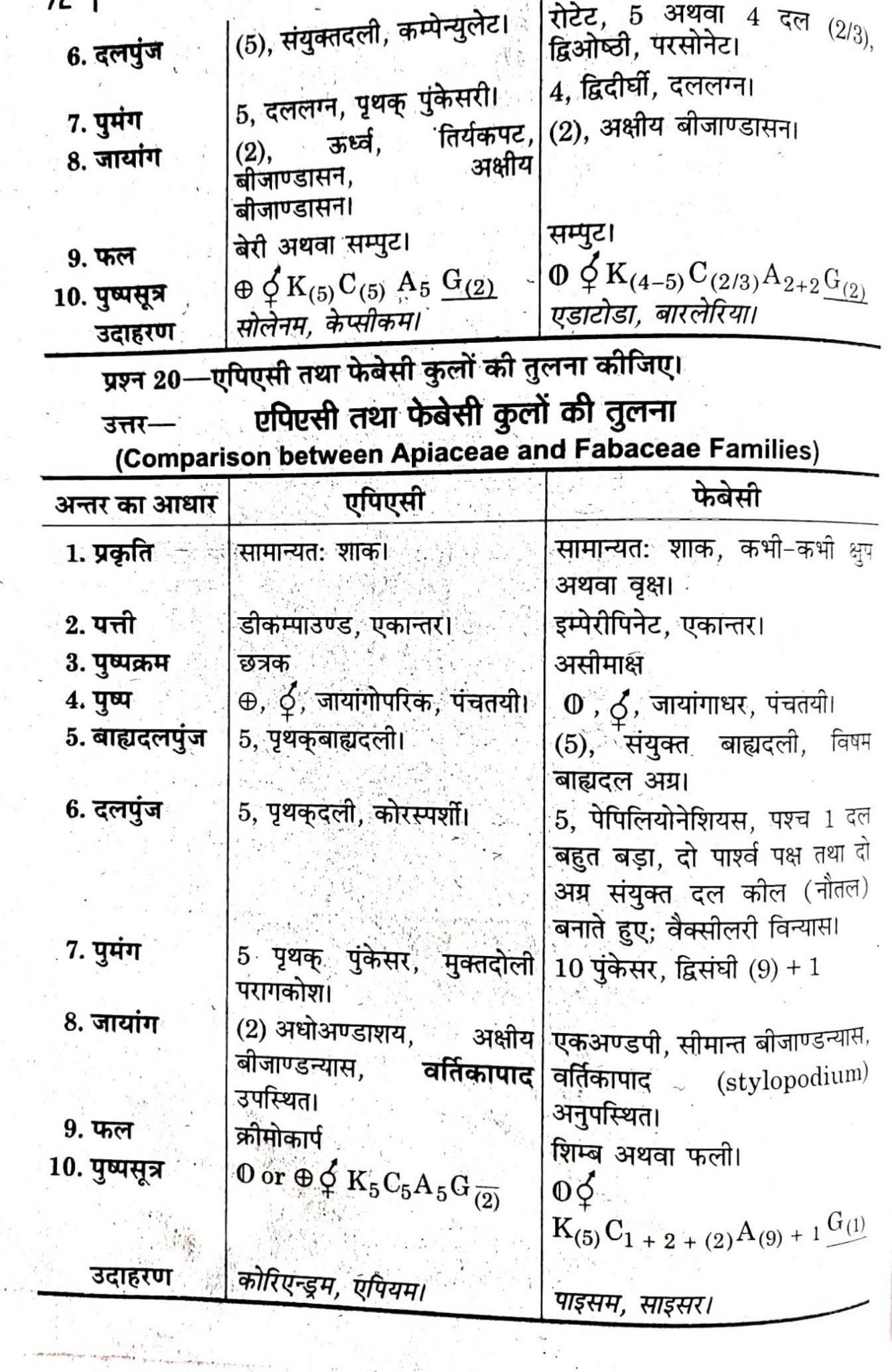 Bsc 2nd Year Botany IV Part B Question Answer Notes