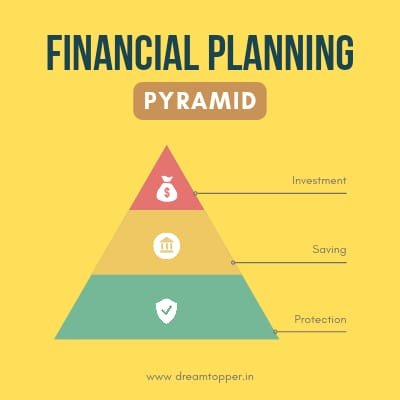 BBA Business Organisation Concept of Finance Planning